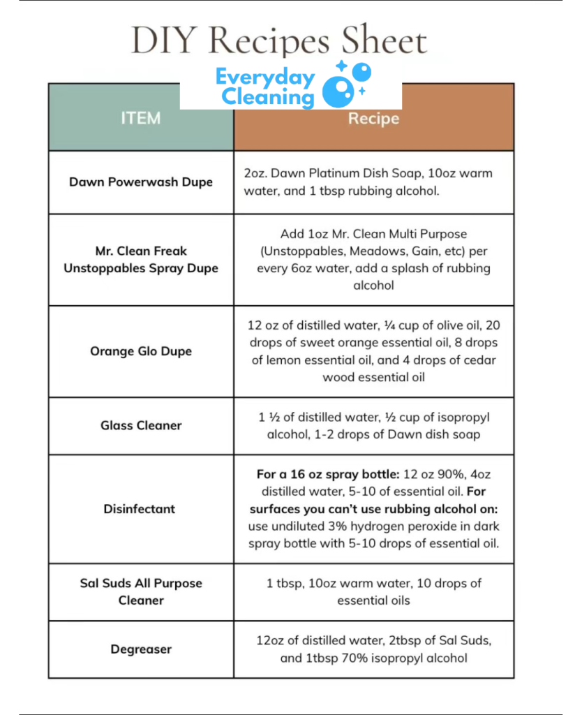DYI cleaning recipe sheet