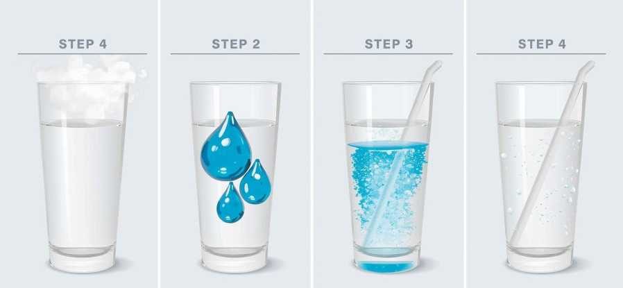 Clean a Straw